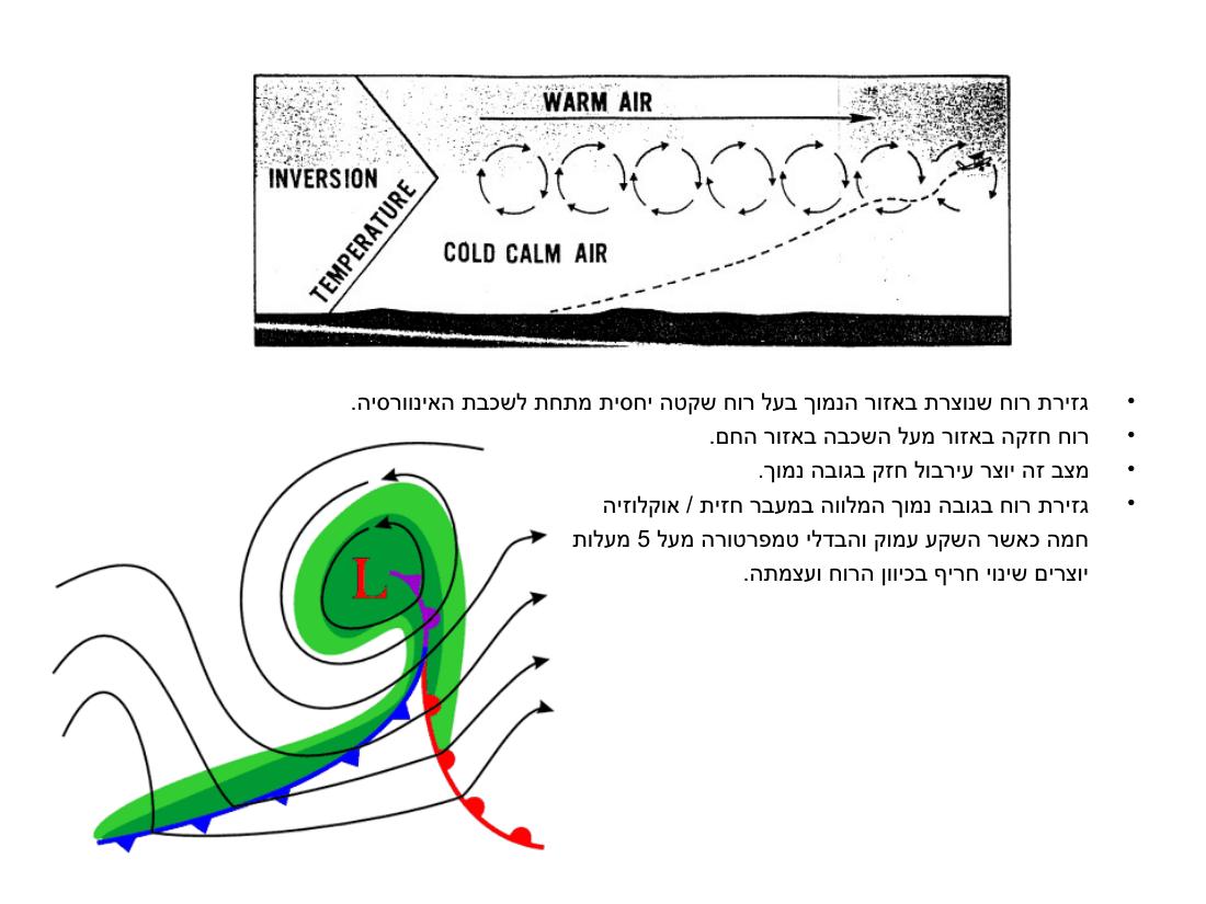 ערב 4 – עמוד 27