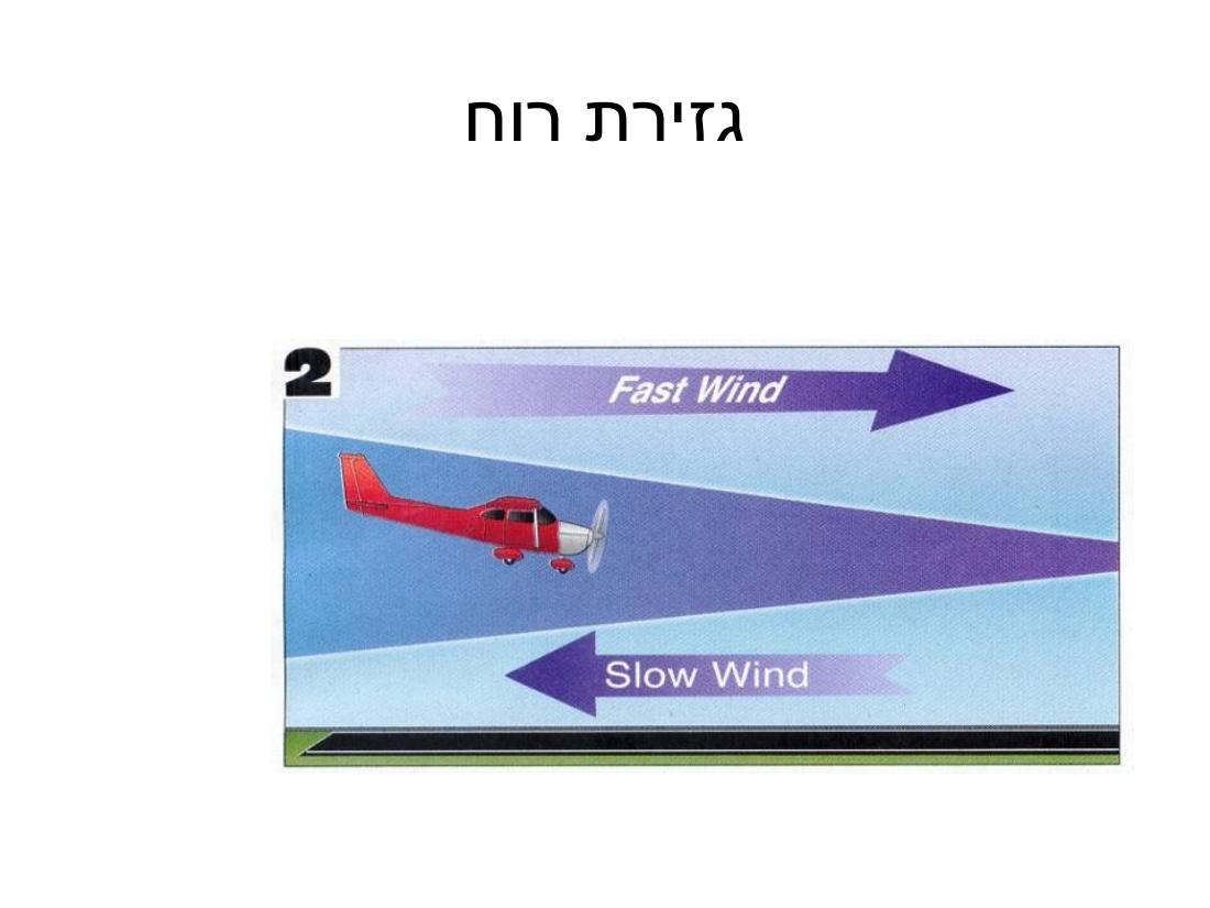 ערב 4 – עמוד 32