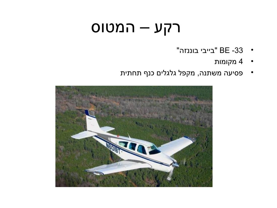 ערב 4 – עמוד 39