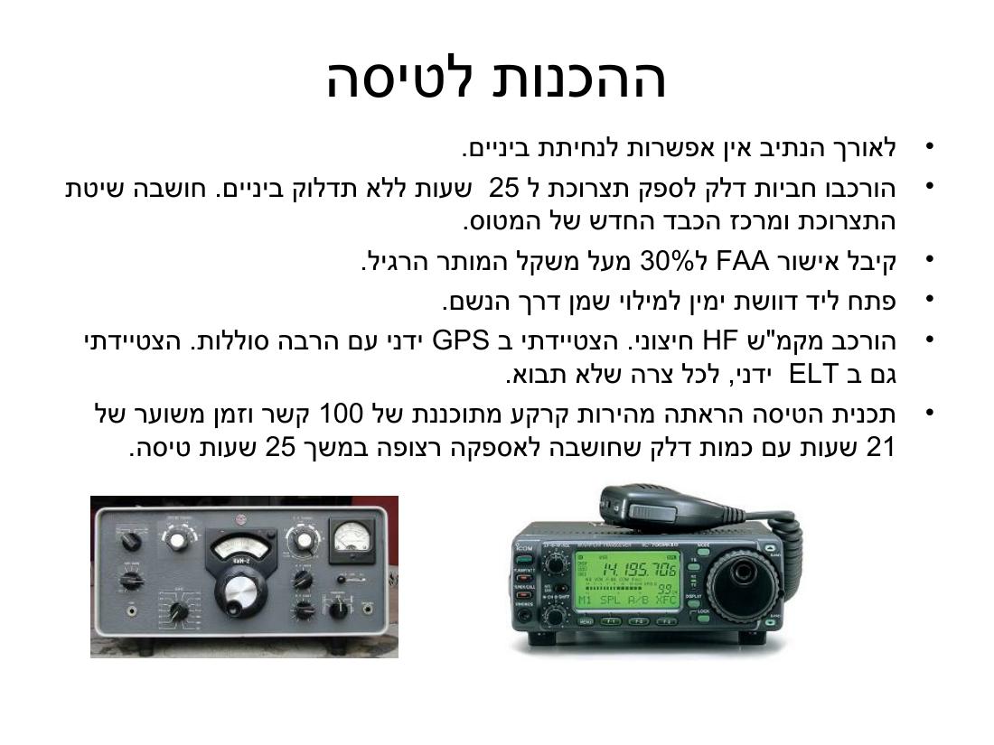 ערב 4 – עמוד 61