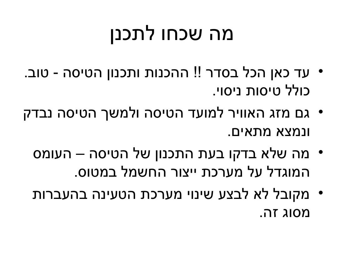 ערב 4 – עמוד 62