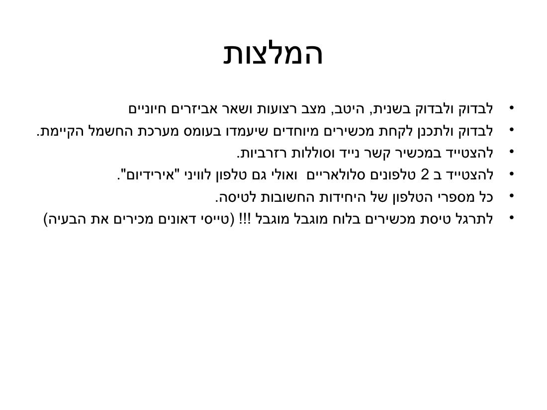ערב 4 – עמוד 67