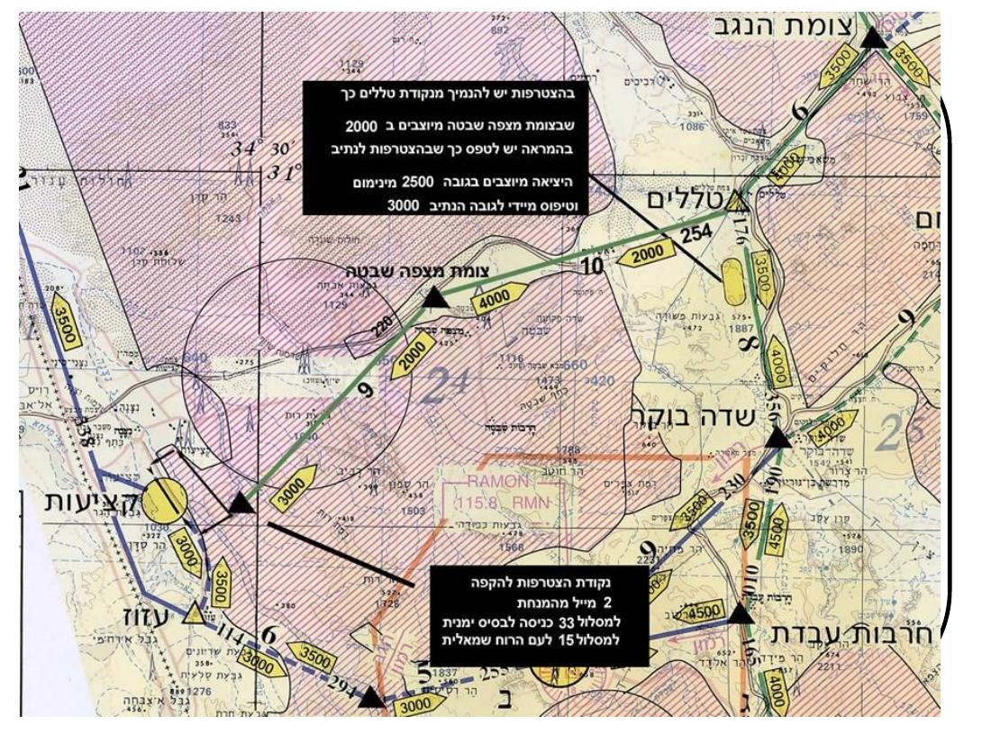 תדריך קציעות – עמוד 5