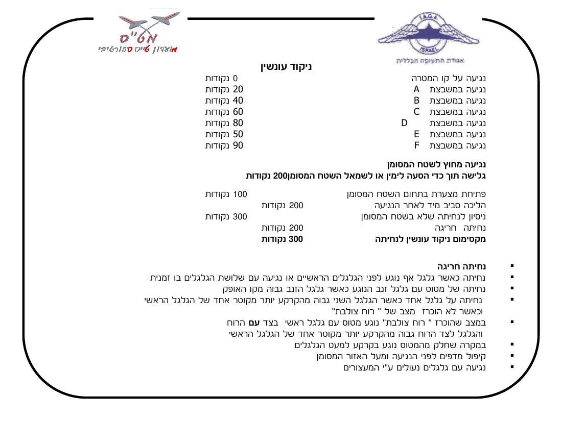 תדריך מגידו – עמוד 10
