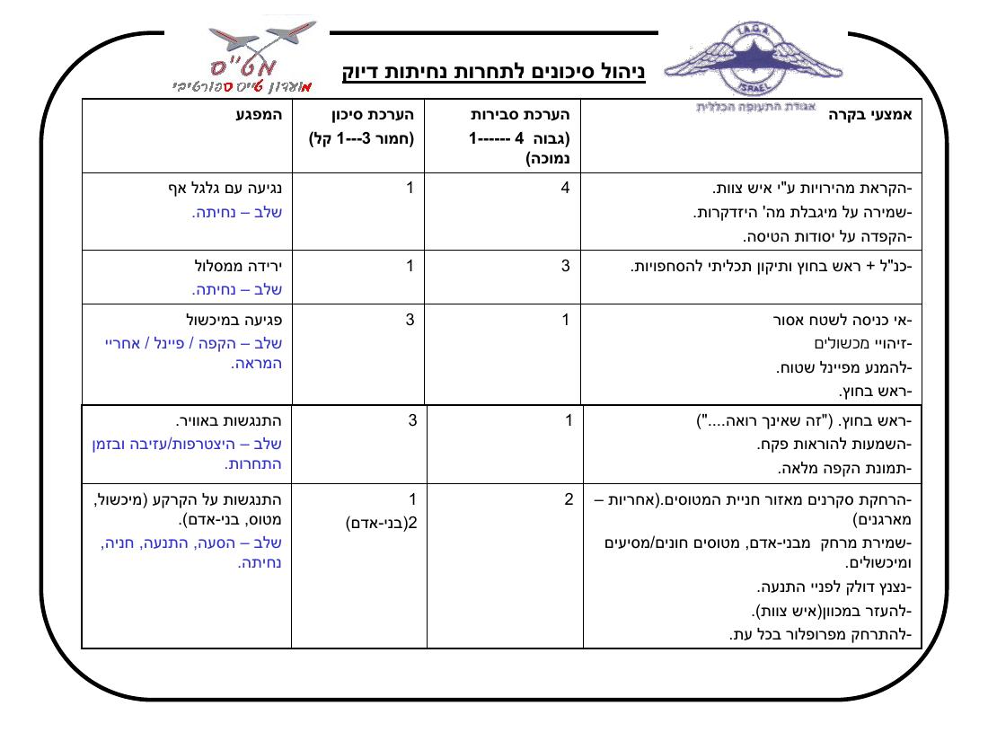תדריך מגידו – עמוד 11