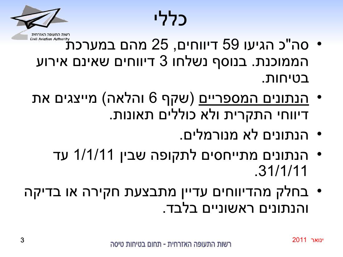 סיכום בטיחות ינואר 2011 – עמוד 3