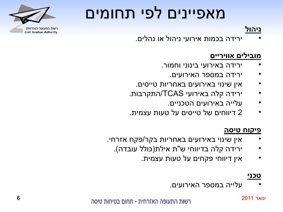 סיכום בטיחות ינואר 2011 – עמוד 6