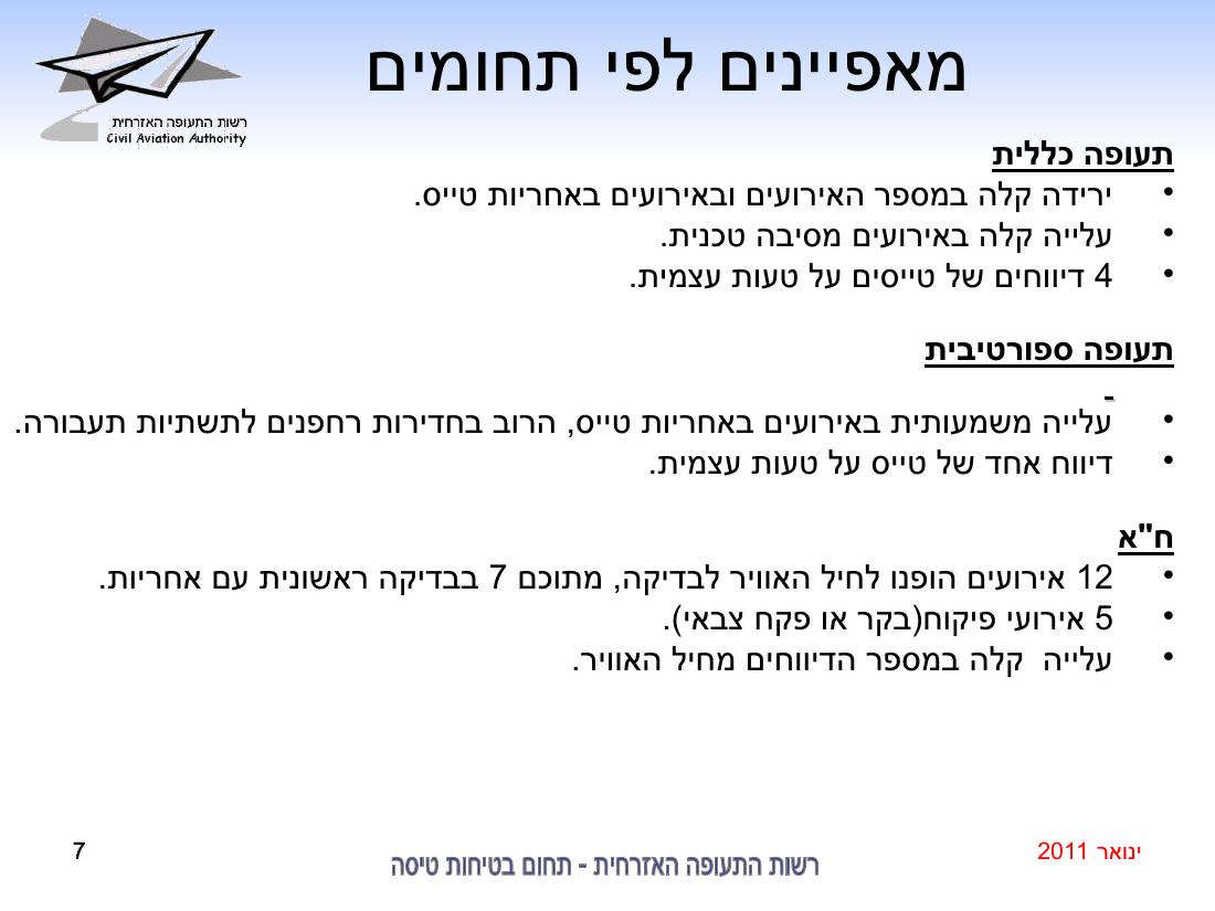 סיכום בטיחות ינואר 2011 – עמוד 7