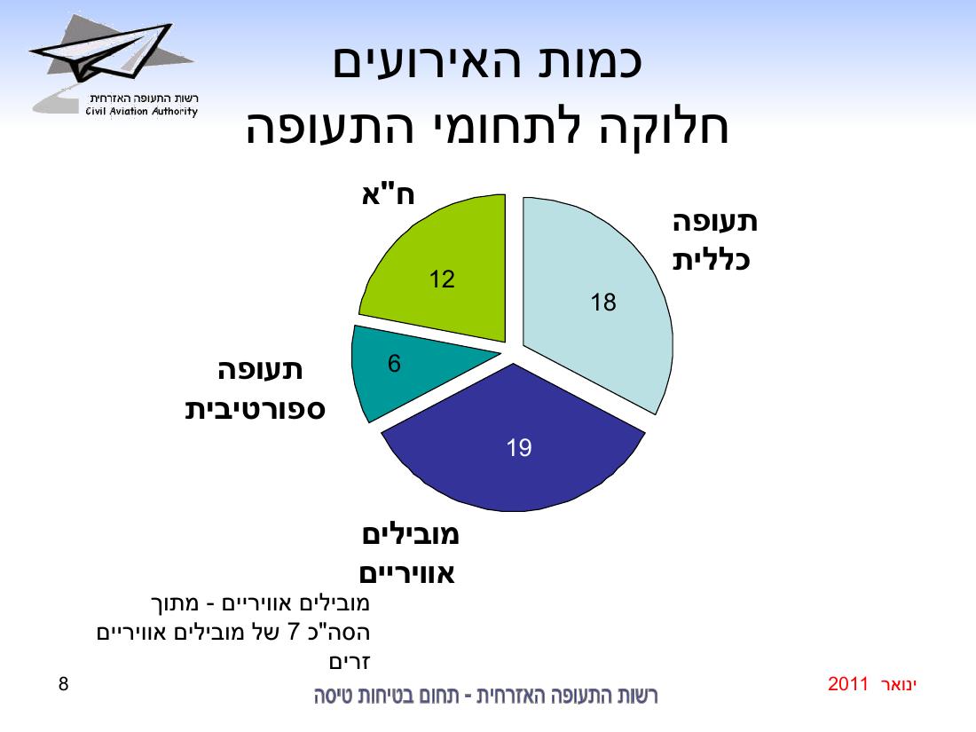סיכום בטיחות ינואר 2011 – עמוד 8