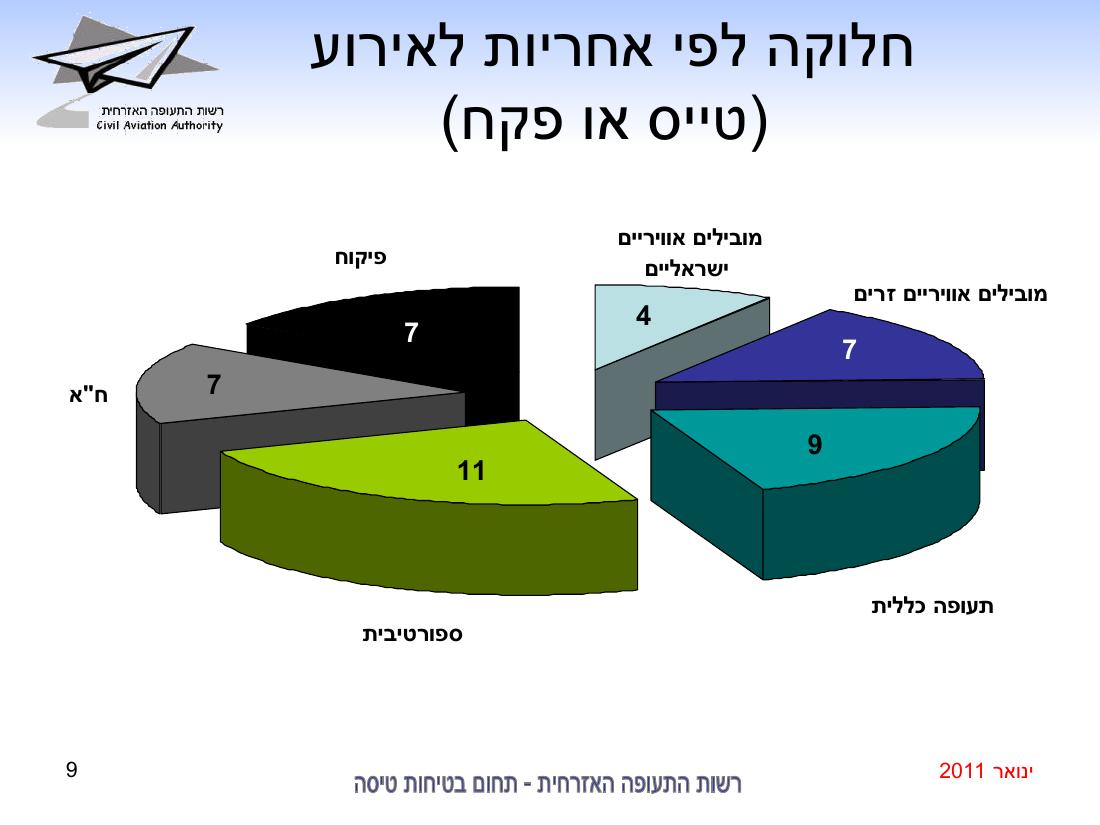 סיכום בטיחות ינואר 2011 – עמוד 9