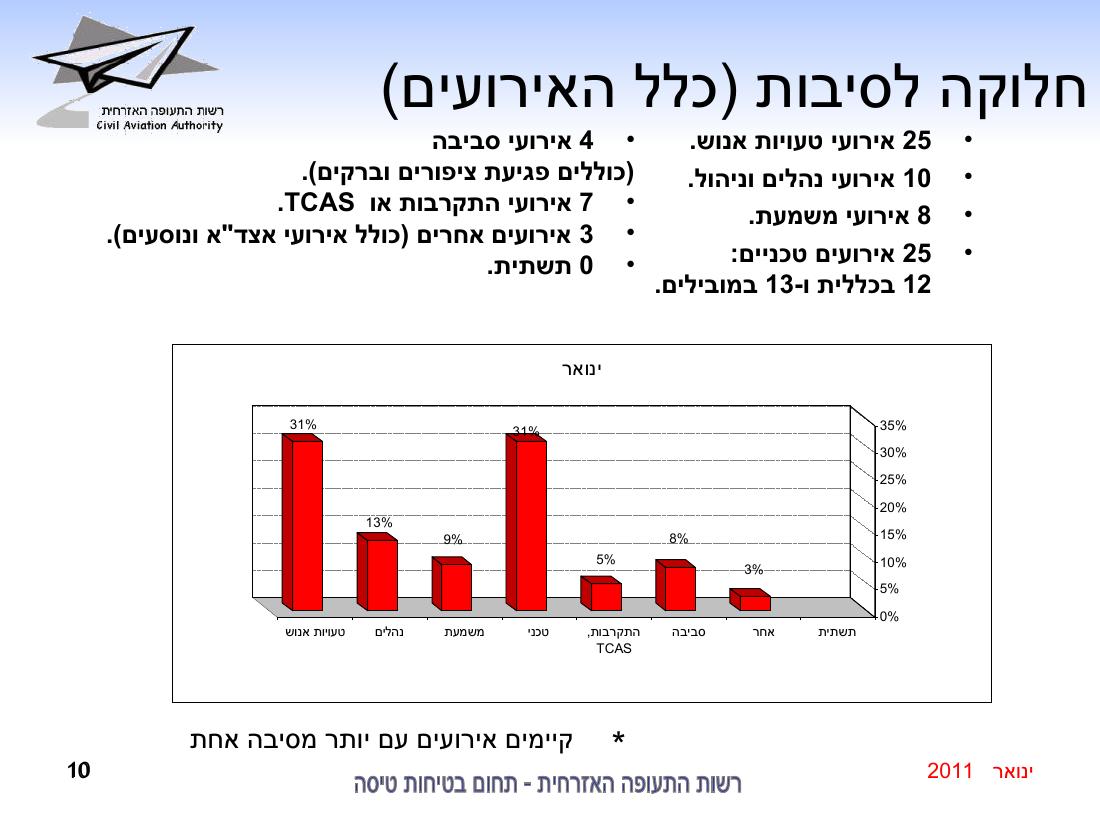 סיכום בטיחות ינואר 2011 – עמוד 10