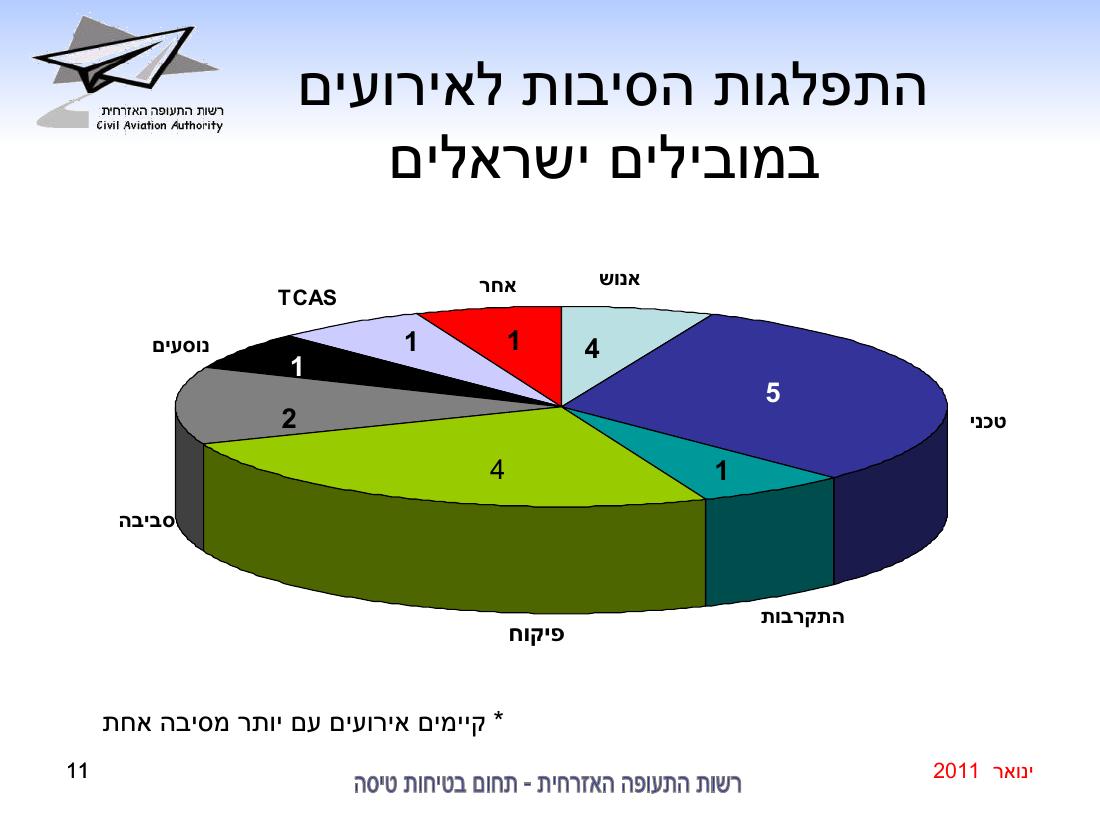 סיכום בטיחות ינואר 2011 – עמוד 11
