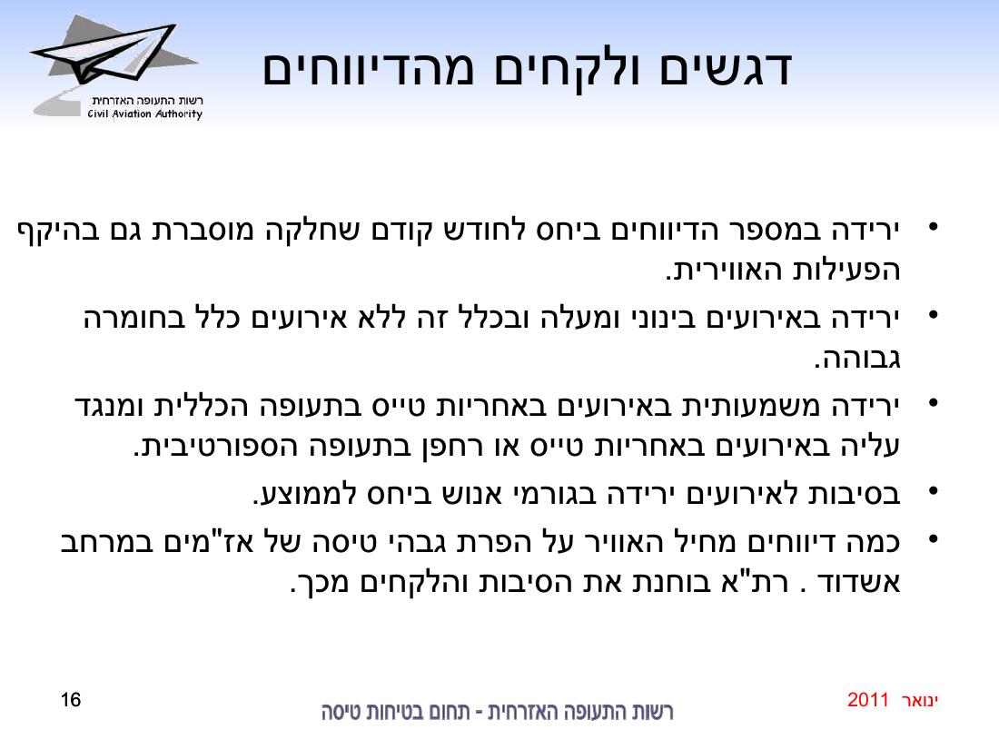 סיכום בטיחות ינואר 2011 – עמוד 16
