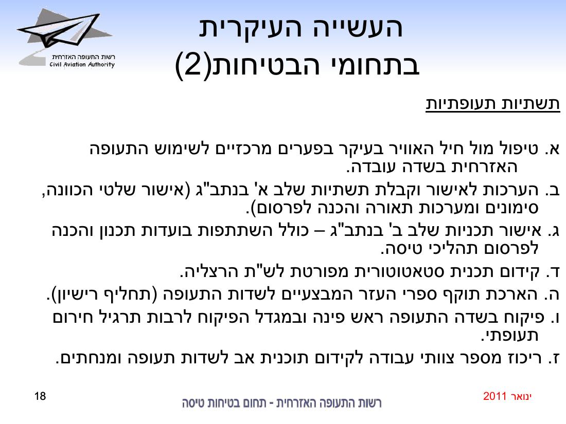 סיכום בטיחות ינואר 2011 – עמוד 18