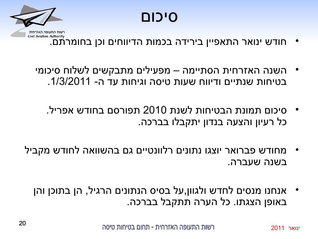 סיכום בטיחות ינואר 2011 – עמוד 20