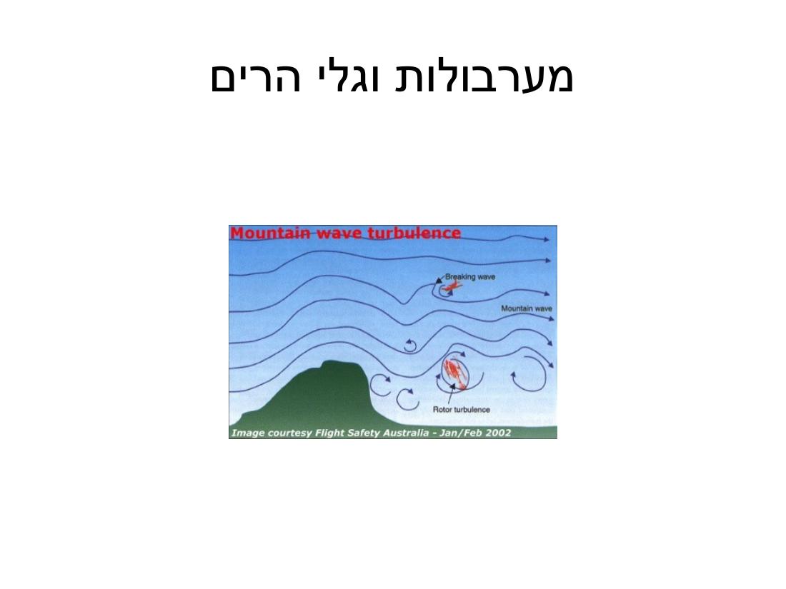 ערב 6 – עמוד 59