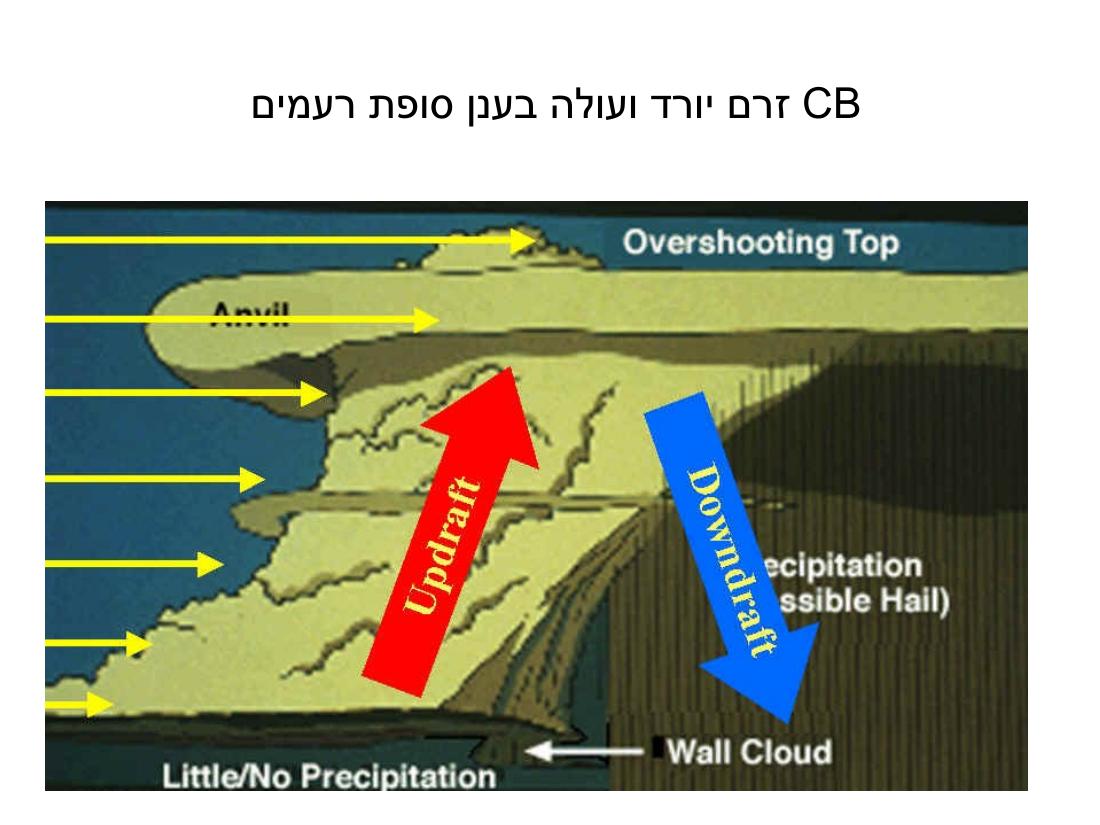 ערב 6 – עמוד 68