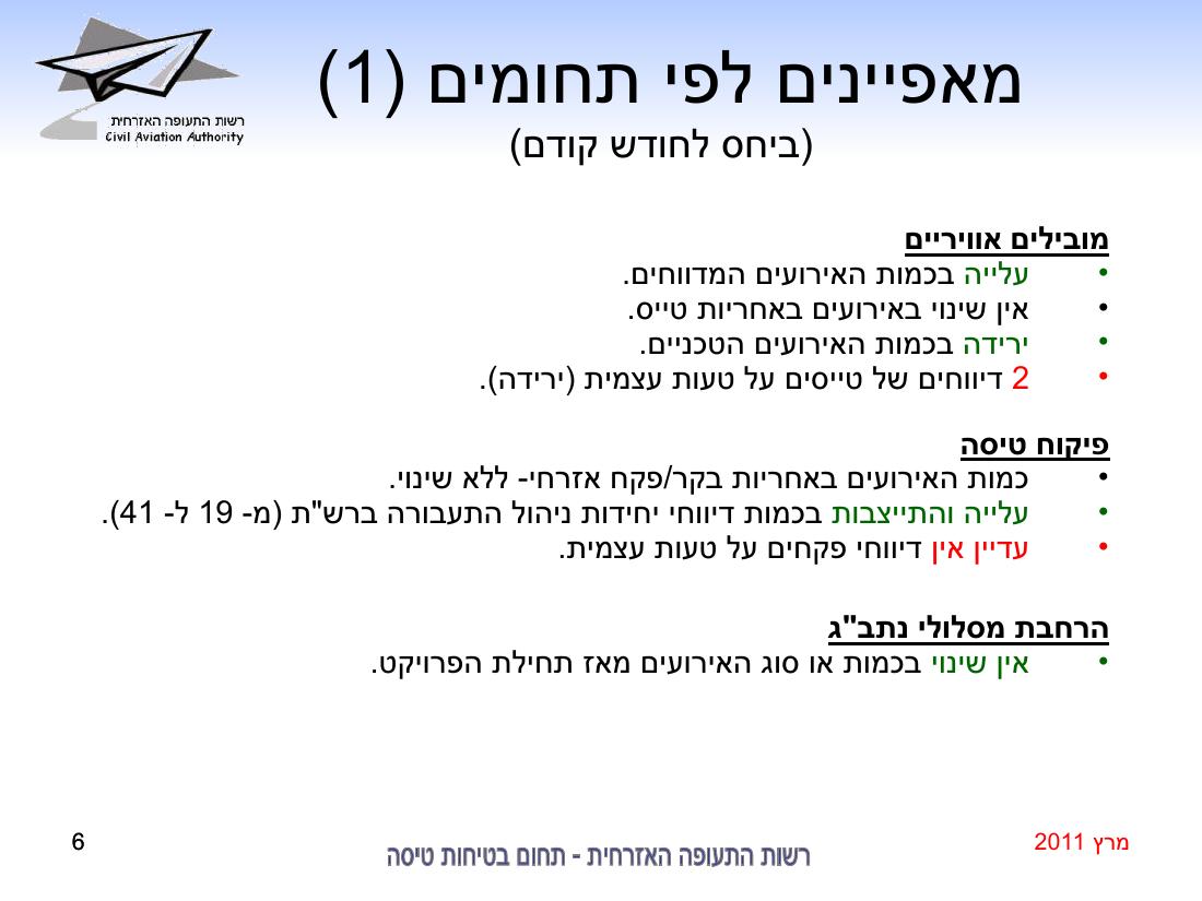 סיכום בטיחות מרץ 2011 – עמוד 6