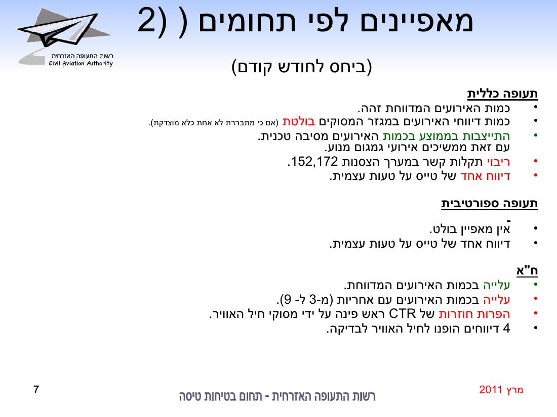 סיכום בטיחות מרץ 2011 – עמוד 7