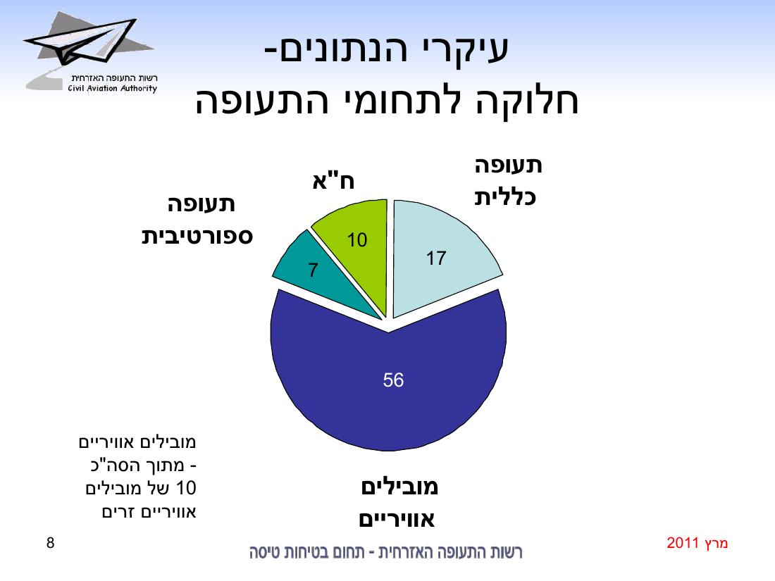 סיכום בטיחות מרץ 2011 – עמוד 8