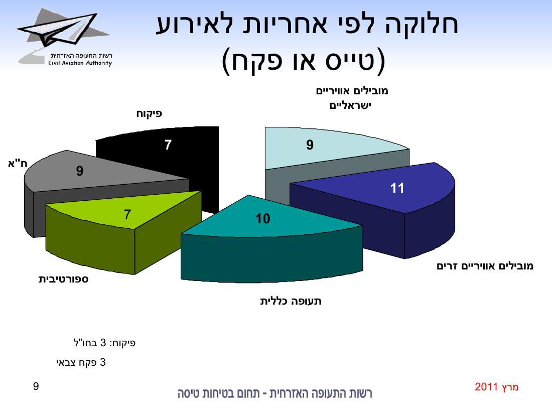 סיכום בטיחות מרץ 2011 – עמוד 9