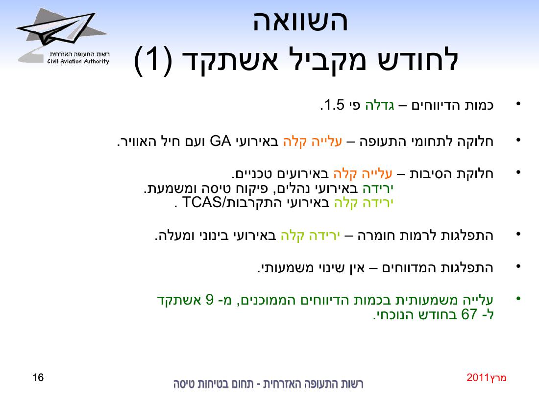 סיכום בטיחות מרץ 2011 – עמוד 16