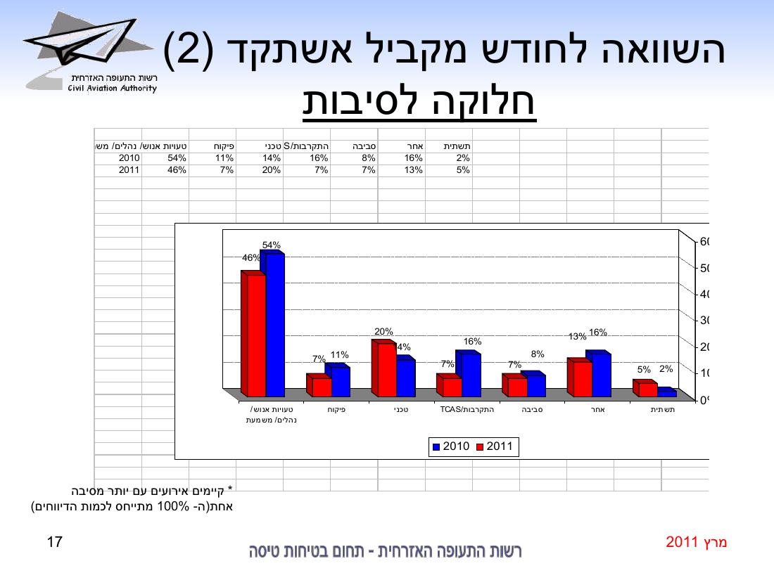 סיכום בטיחות מרץ 2011 – עמוד 17
