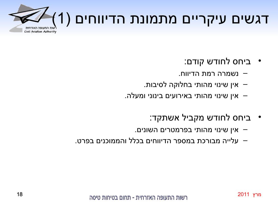 סיכום בטיחות מרץ 2011 – עמוד 18