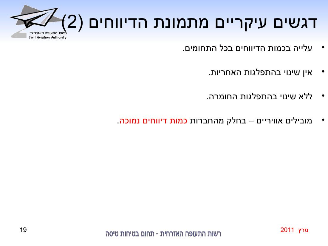 סיכום בטיחות מרץ 2011 – עמוד 19