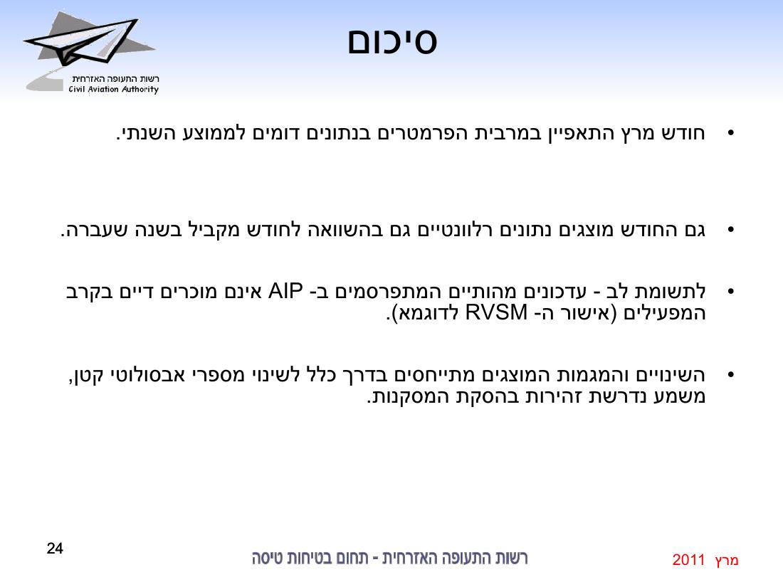 סיכום בטיחות מרץ 2011 – עמוד 24