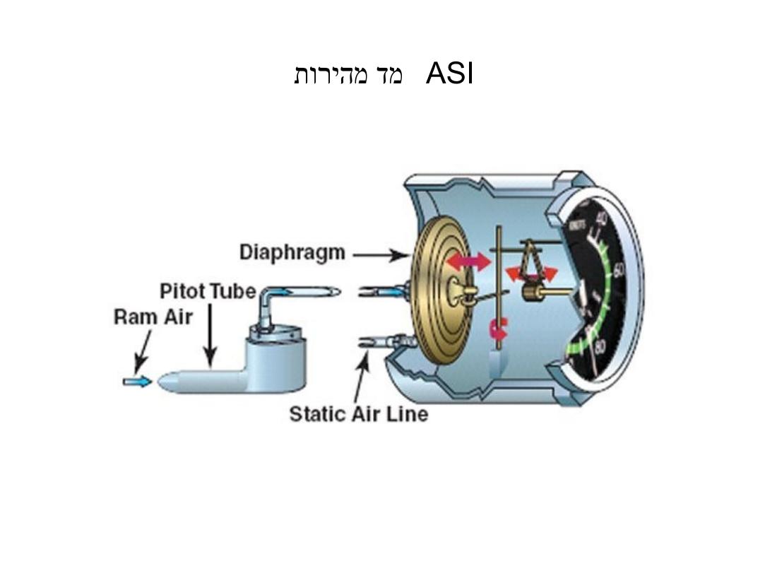 ערב 5 – עמוד 50