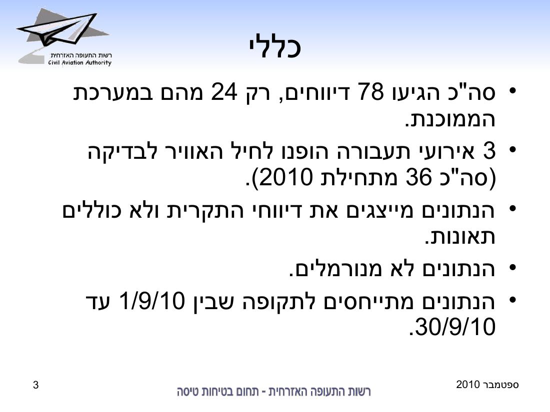 סיכום בטיחות לחודש ספטמבר 2010 - רת"א – עמוד 3