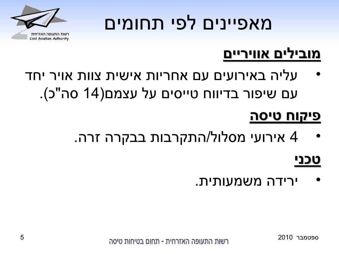 סיכום בטיחות לחודש ספטמבר 2010 - רת"א – עמוד 5
