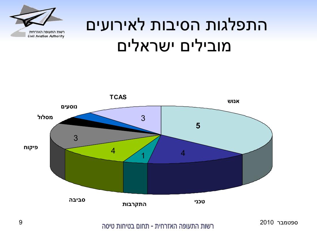 סיכום בטיחות לחודש ספטמבר 2010 - רת"א – עמוד 9