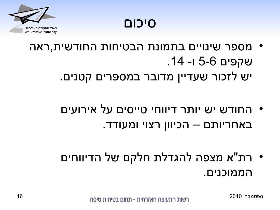 סיכום בטיחות לחודש ספטמבר 2010 - רת"א – עמוד 16
