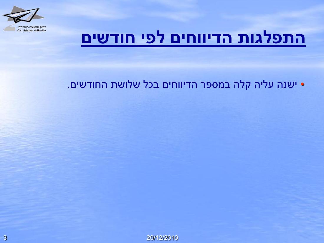 תמונת הבטיחות רבעון 1 - 2012 – עמוד 3