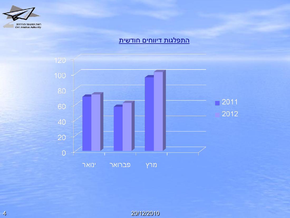 תמונת הבטיחות רבעון 1 - 2012 – עמוד 4