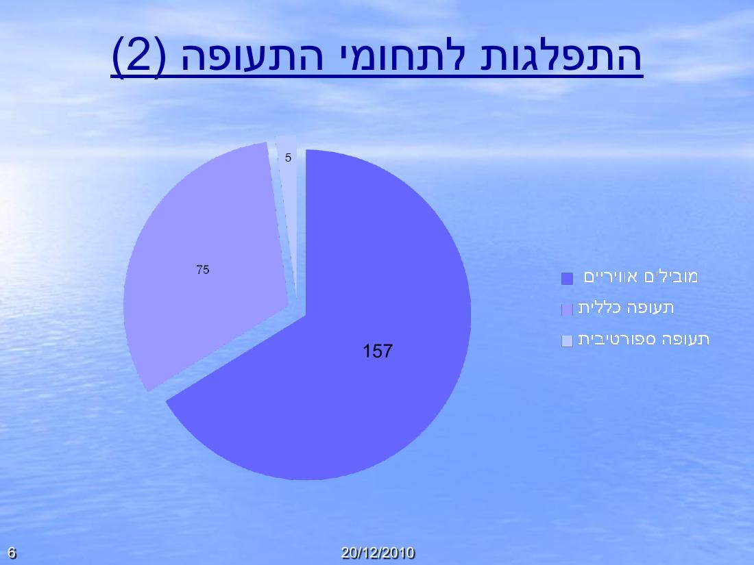 תמונת הבטיחות רבעון 1 - 2012 – עמוד 6