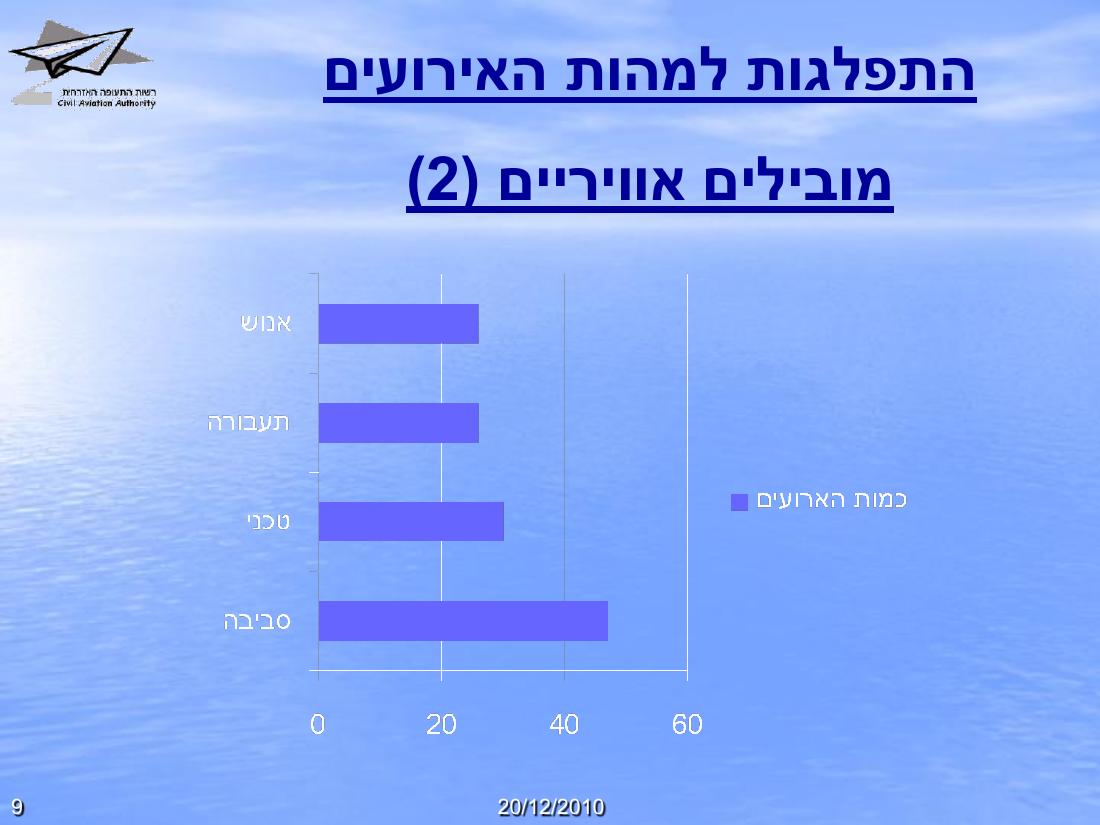 תמונת הבטיחות רבעון 1 - 2012 – עמוד 9