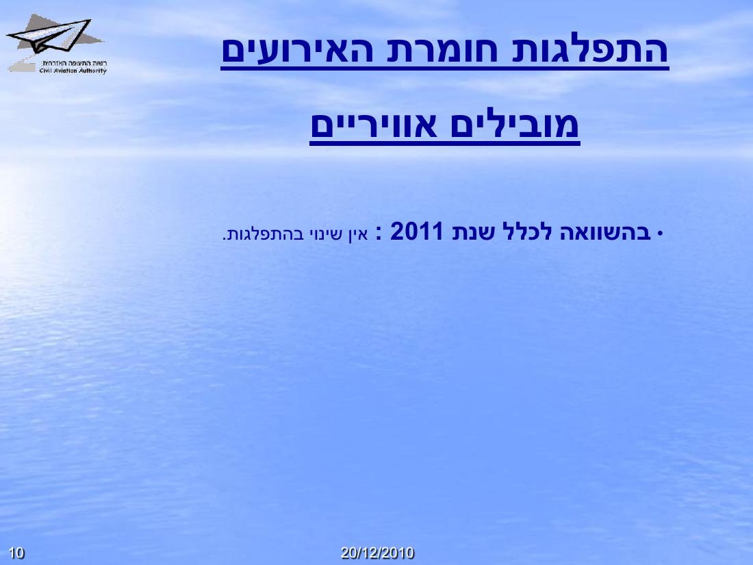 תמונת הבטיחות רבעון 1 - 2012 – עמוד 10