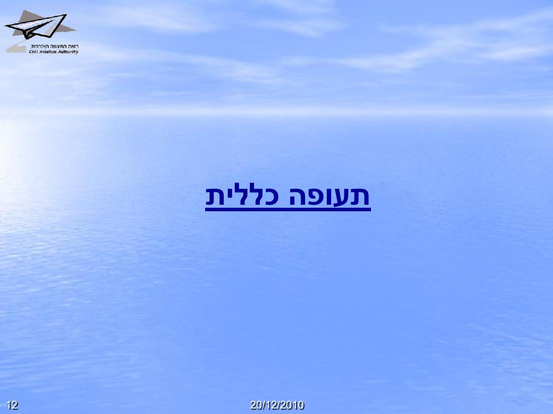 תמונת הבטיחות רבעון 1 - 2012 – עמוד 12