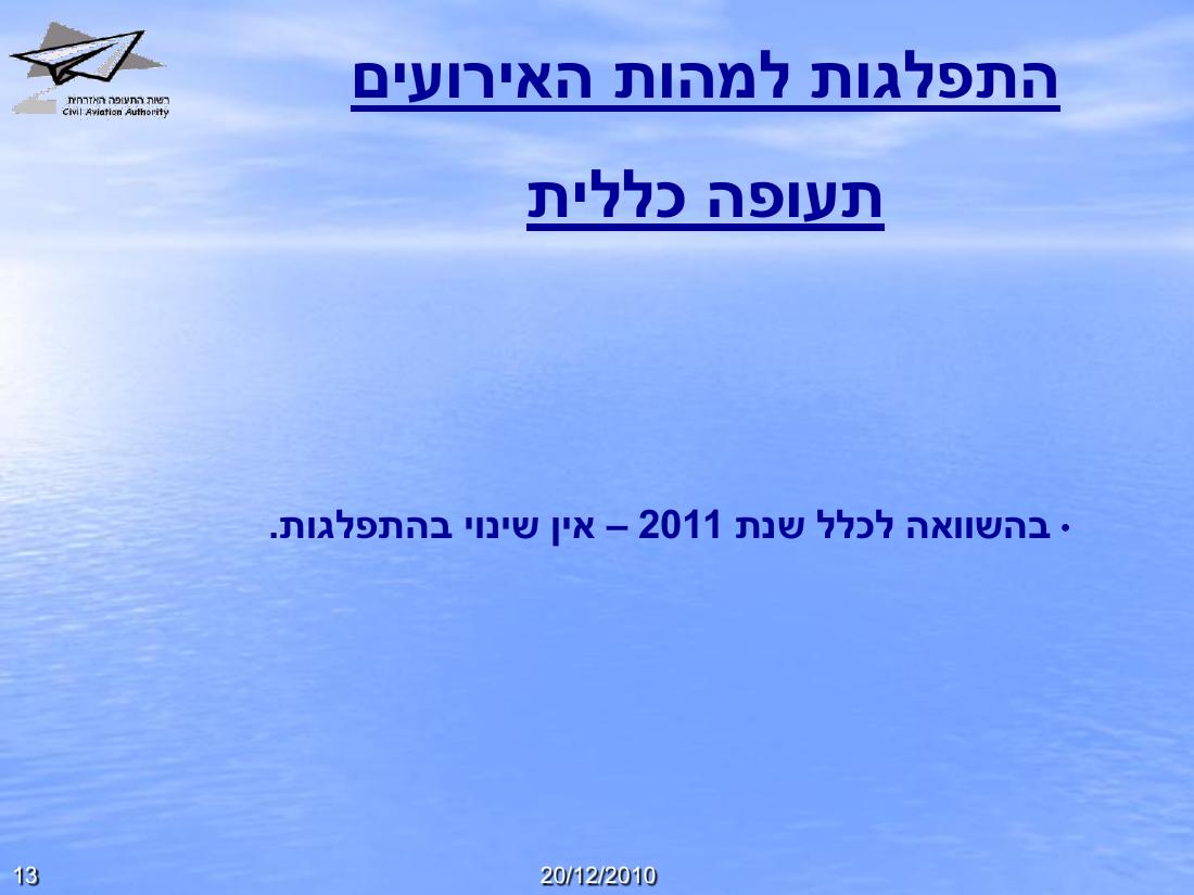 תמונת הבטיחות רבעון 1 - 2012 – עמוד 13