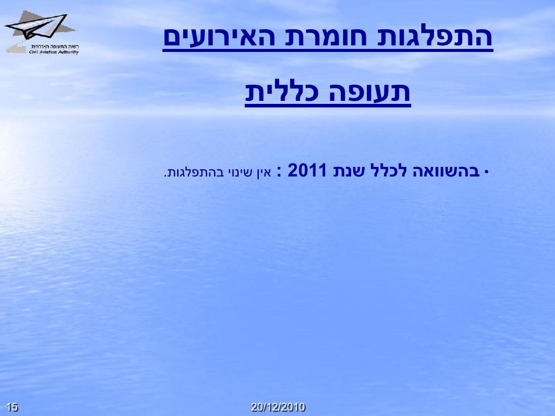 תמונת הבטיחות רבעון 1 - 2012 – עמוד 15