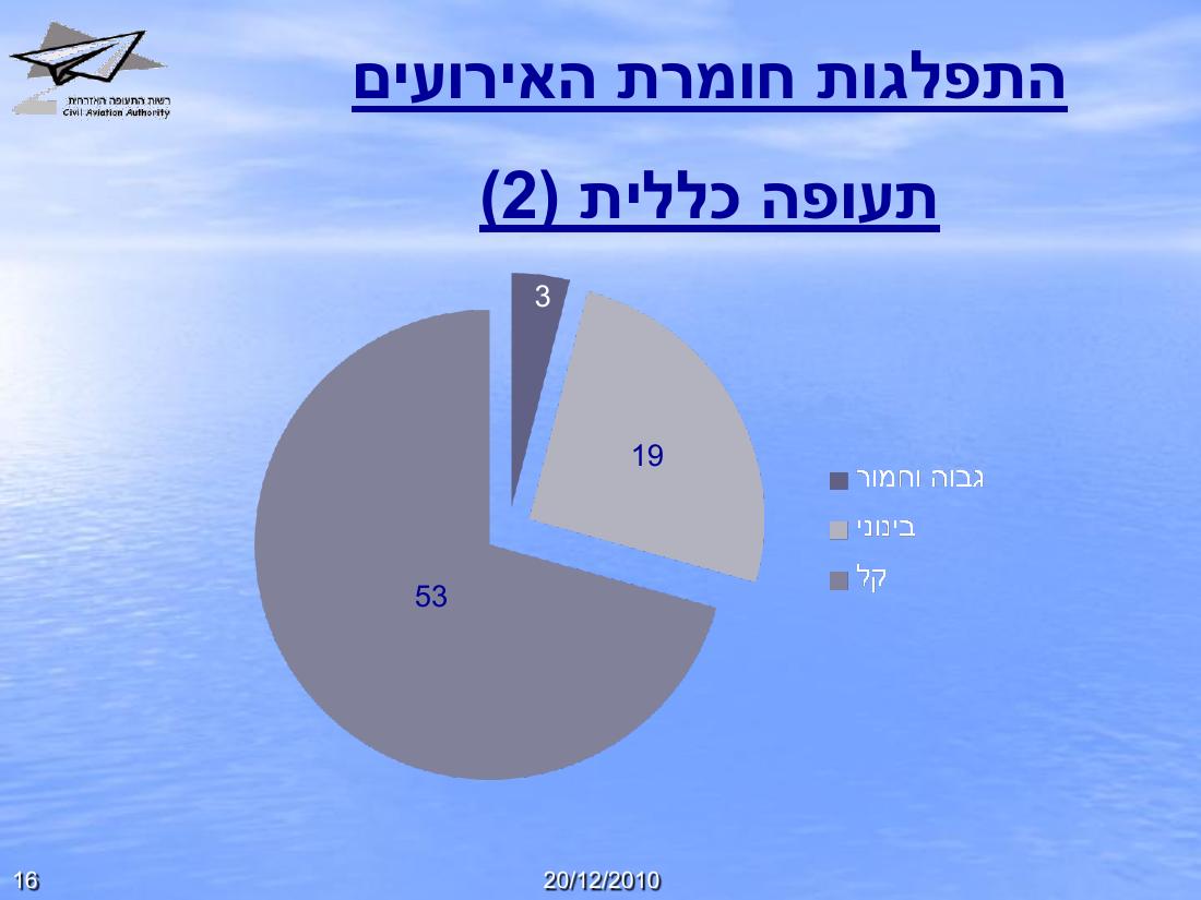 תמונת הבטיחות רבעון 1 - 2012 – עמוד 16