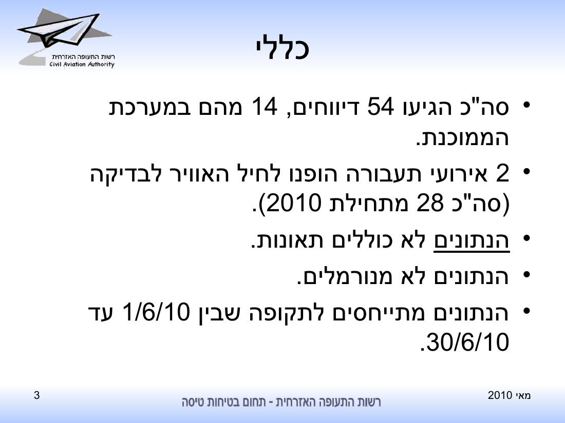 סיכום בטיחות לחודש יוני 2010 - רת"א – עמוד 3