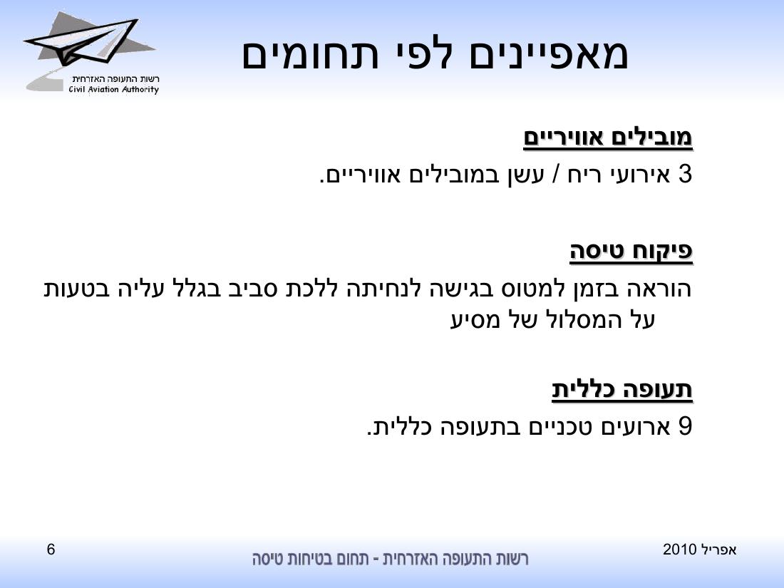 סיכום בטיחות לחודש יוני 2010 - רת"א – עמוד 6