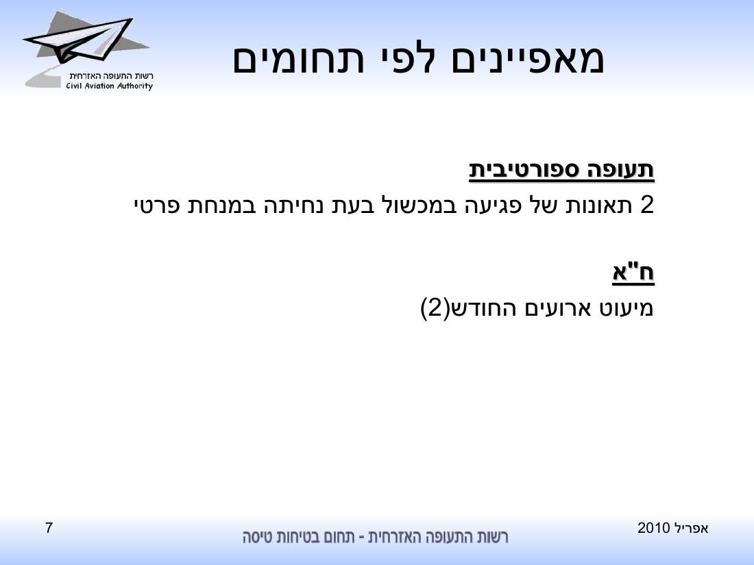 סיכום בטיחות לחודש יוני 2010 - רת"א – עמוד 7