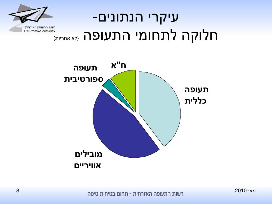 סיכום בטיחות לחודש יוני 2010 - רת"א – עמוד 8