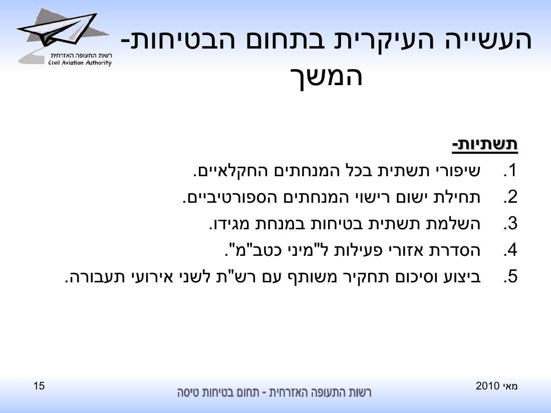 סיכום בטיחות לחודש יוני 2010 - רת"א – עמוד 15