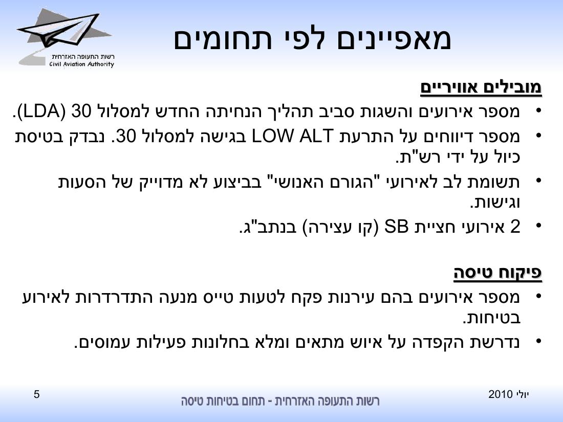 סיכום בטיחות לחודש יולי 2010 - רת"א – עמוד 5